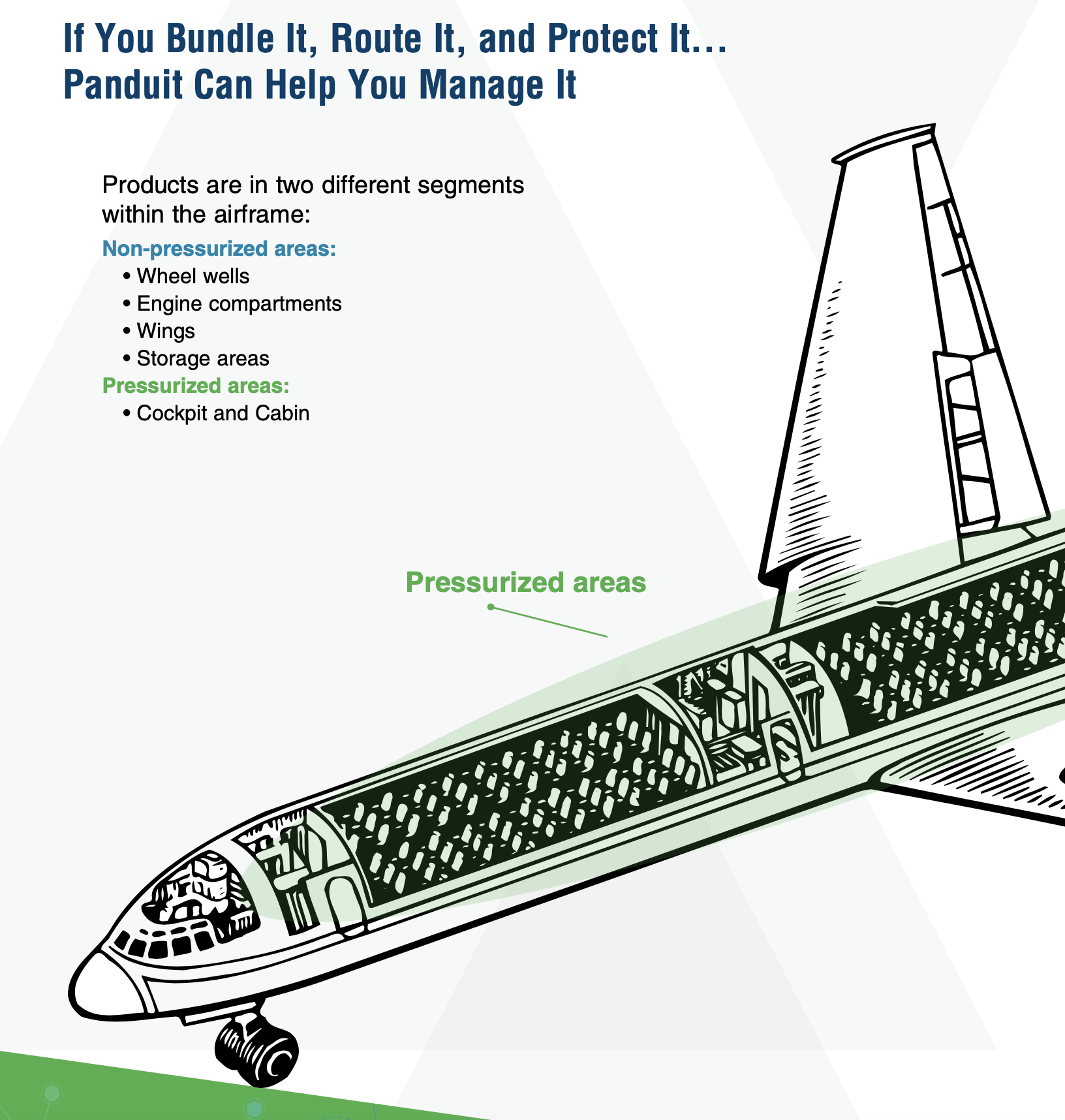 Airframe pressurized areas.