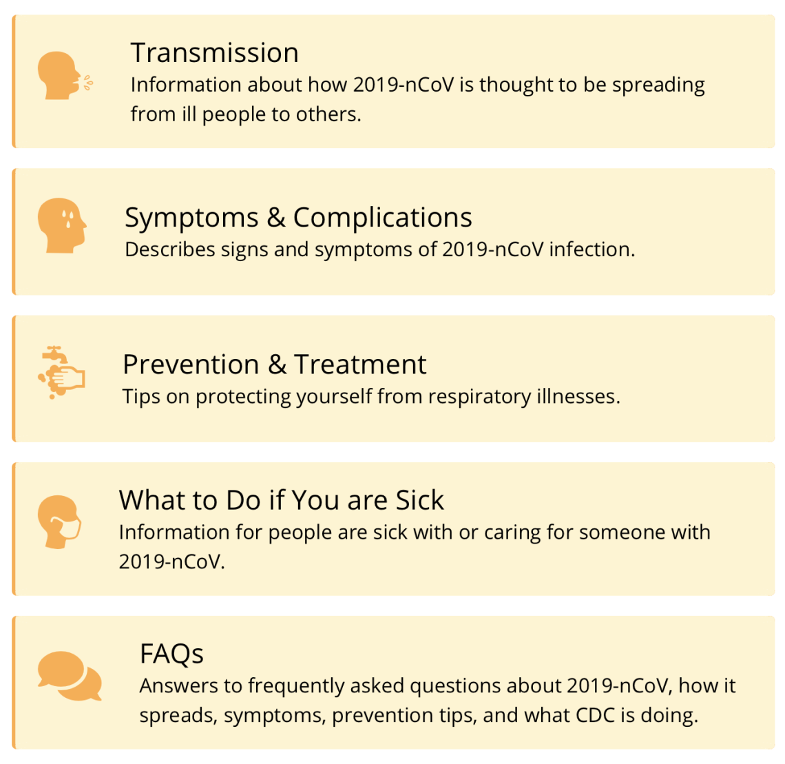 Infographic about 2019-nCov.