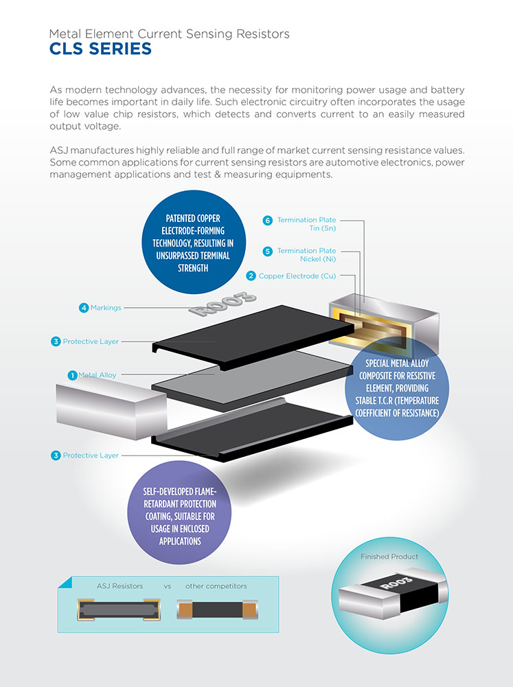 Product highlight image featuring ASJ CLS series resistors.