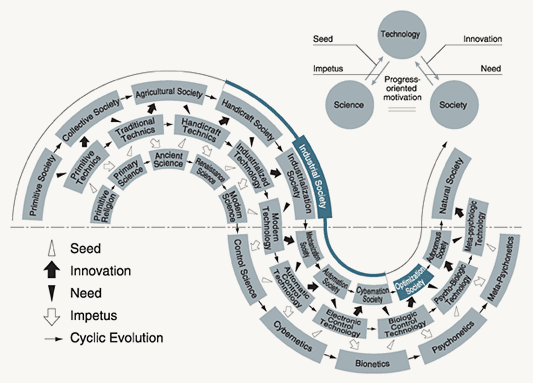 Omron SINIC theory graphic.