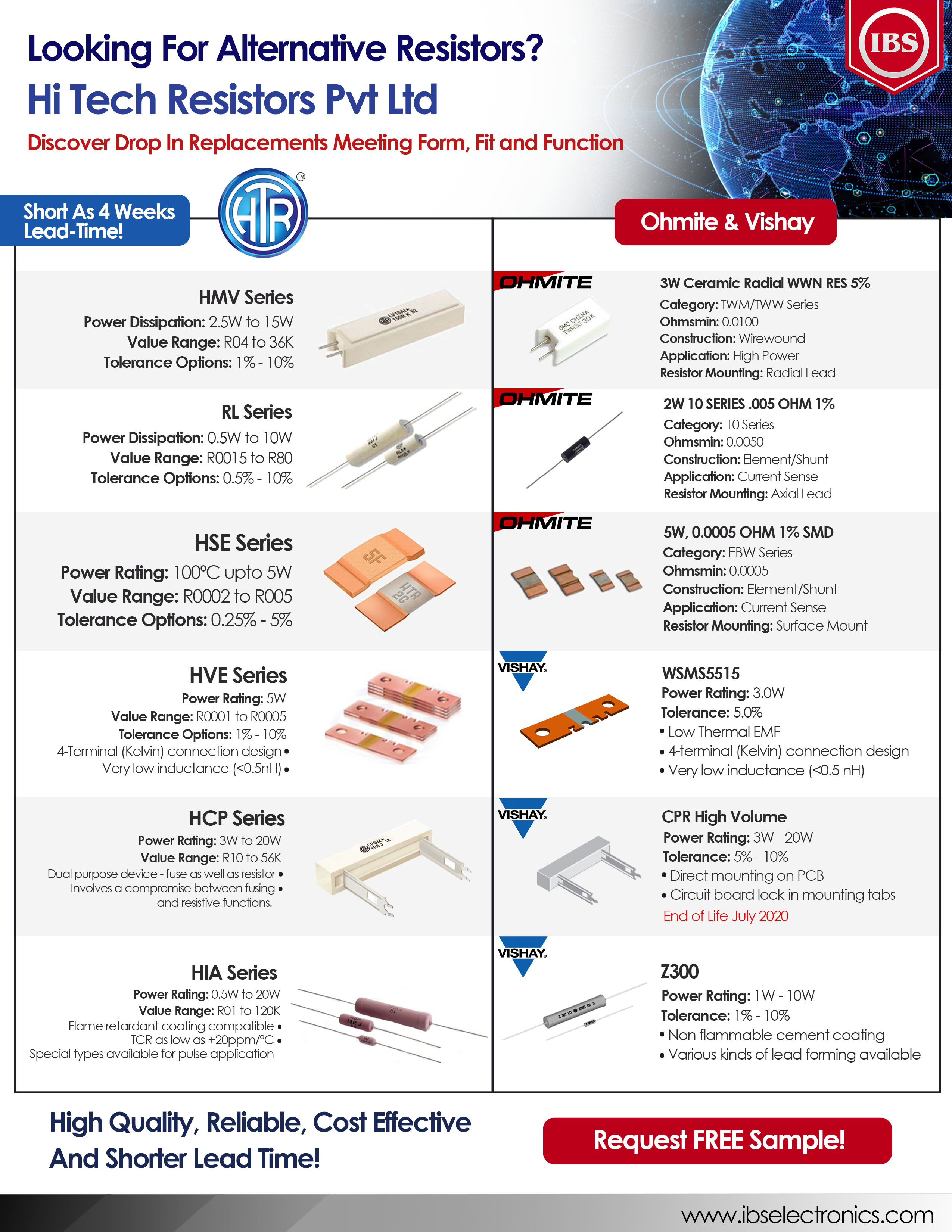 Hi Tech Resistors product alternatives to Ohmite and Vishay.