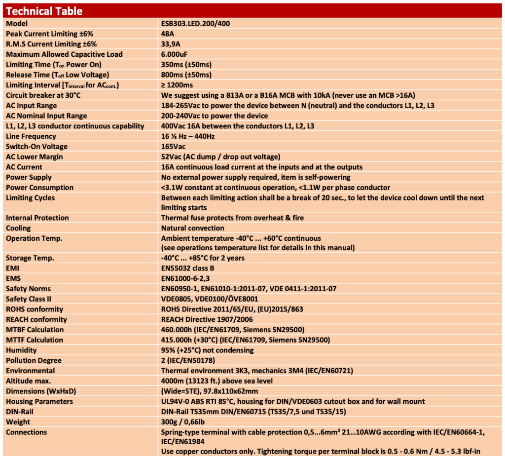 Camtec ESB303 technical specifications.