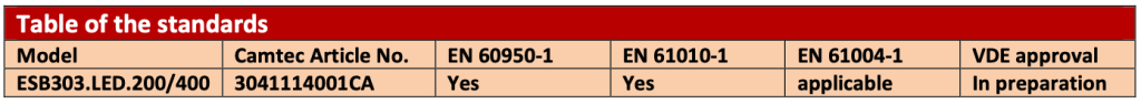 Camtec ESB303 table of standards compliance.