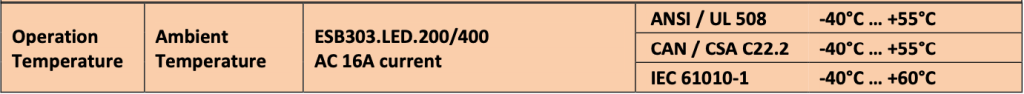 Camtec ESB303 temperatures.