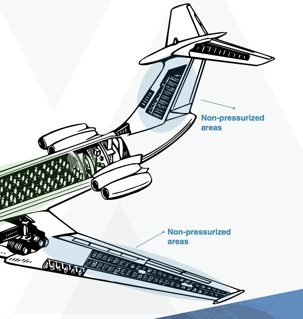 Airframe non-pressurized areas.