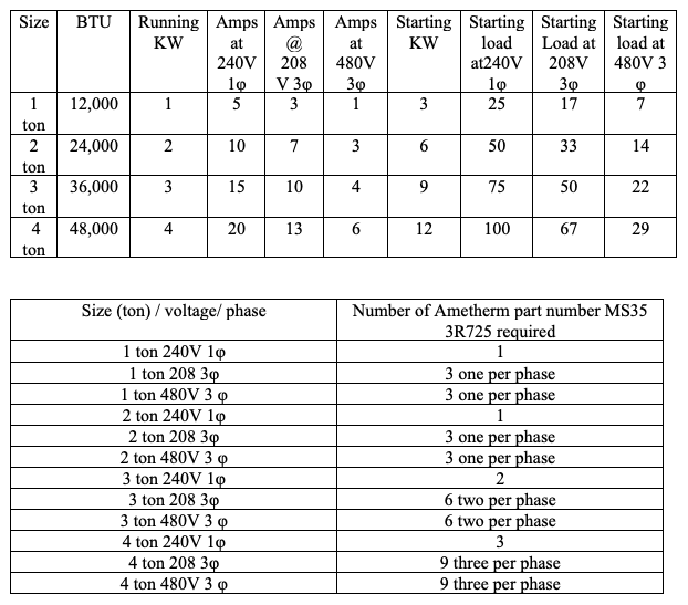 Air Conditioning and Heat Pump Load table and NTC Thermistors needed.